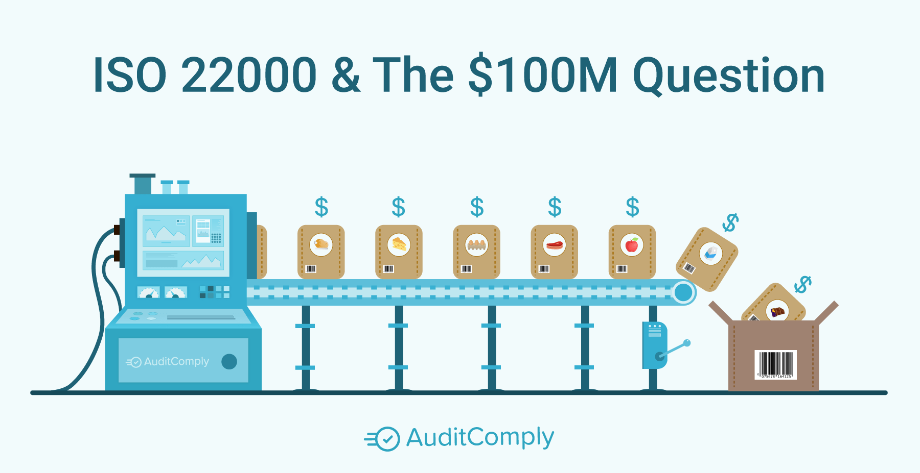 ISO 22000 & The $100M Question.