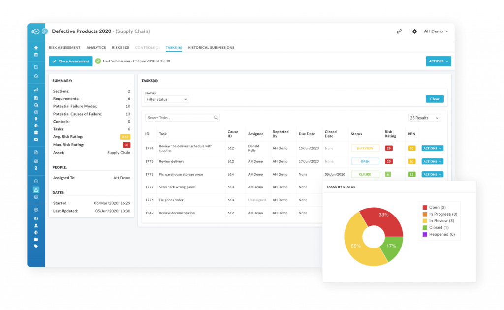 Risk Management - AuditComply